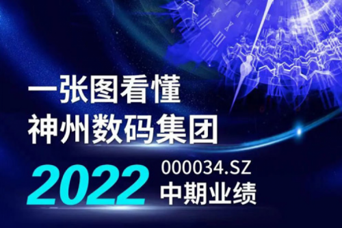 图解南宫ng28数码集团2022年中期业绩